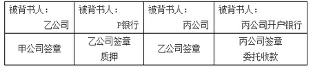 商業(yè)匯票的背書(shū)7