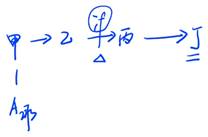 商業(yè)匯票的背書(shū)8