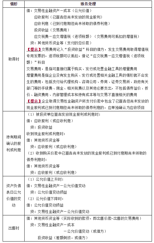 交易性金融資產(chǎn)的賬務(wù)處理2