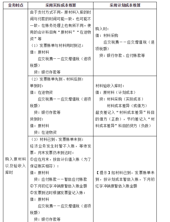 2021年初級會(huì)計(jì)實(shí)務(wù)每日一考點(diǎn)-原材料