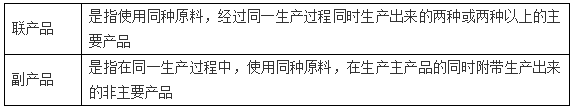 生產(chǎn)費(fèi)用在完工產(chǎn)品和在產(chǎn)品之間的歸集和分配6