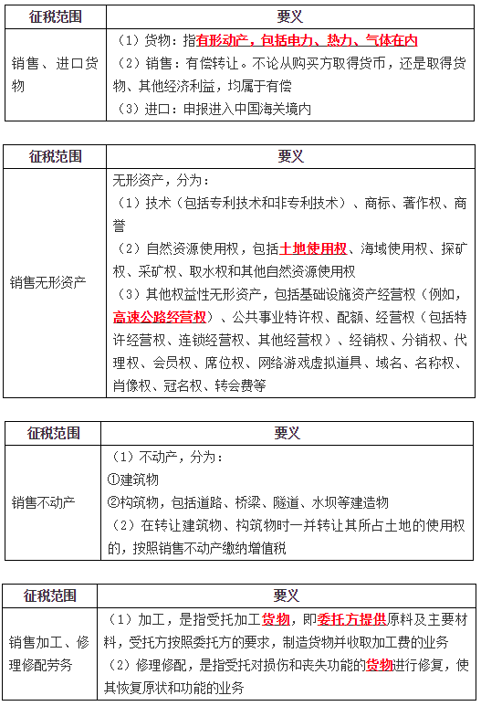 增值稅征稅范圍的基本規(guī)定2