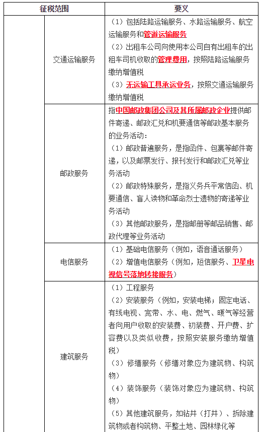 增值稅征稅范圍的基本規(guī)定3
