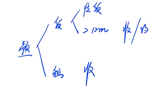 增值稅納稅義務(wù)發(fā)生時(shí)間3
