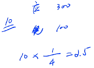 能否抵扣進(jìn)項(xiàng)稅額3