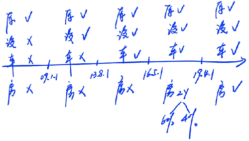 抵扣多少進(jìn)項(xiàng)稅額2