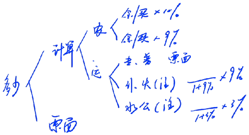 能否抵扣進(jìn)項(xiàng)稅額7