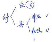 消費稅征稅環(huán)節(jié)——生產應稅消費品2