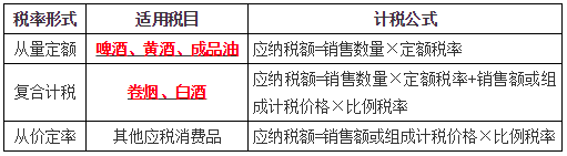 消費稅的稅率1