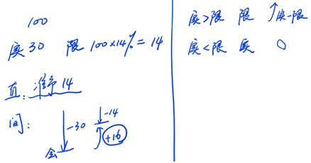 工資、薪金支出和四項(xiàng)經(jīng)費(fèi)的扣除1