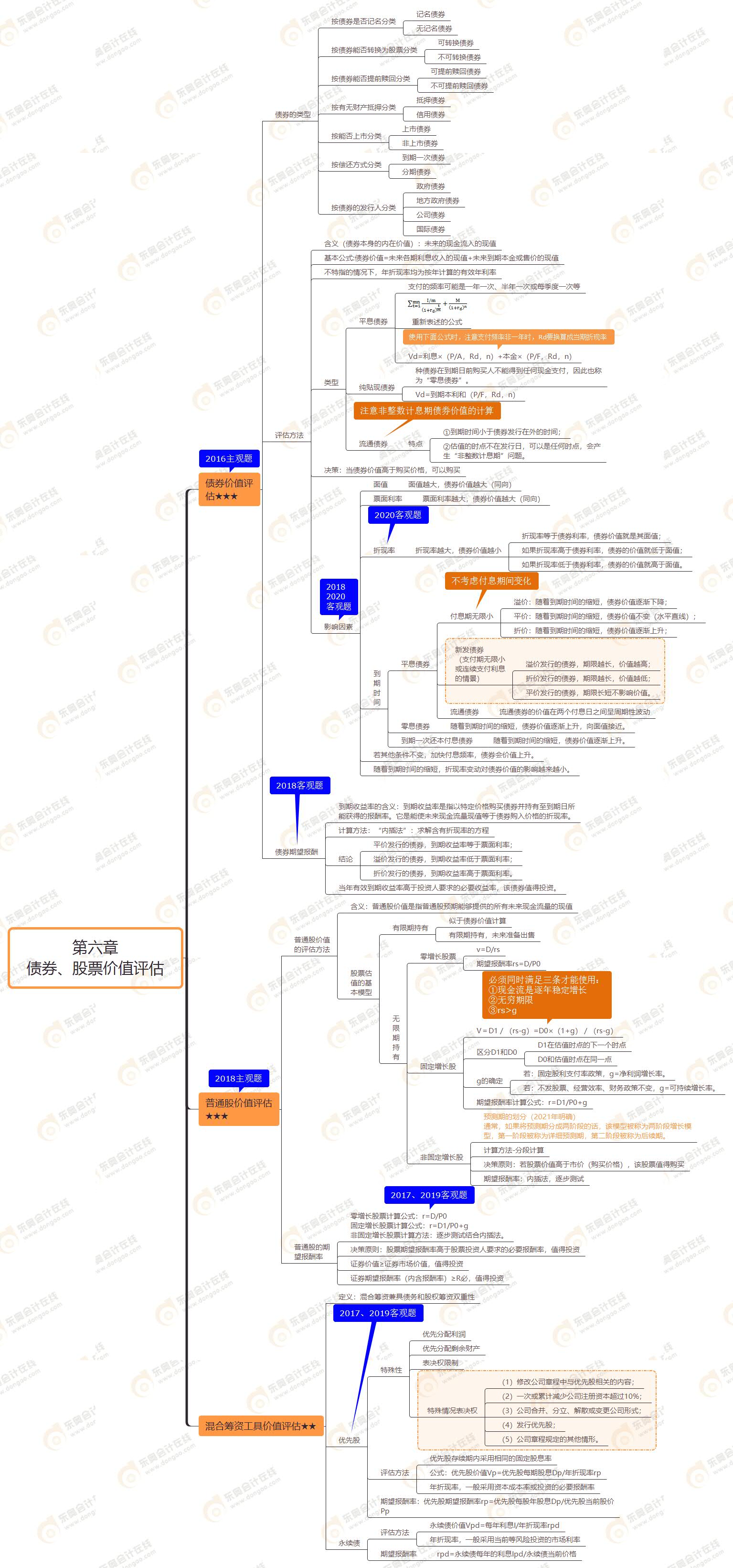第六章 債券、股票價(jià)值評(píng)估