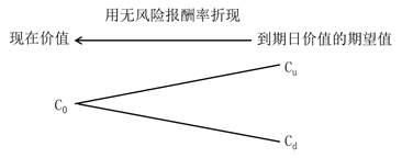 計(jì)算思路