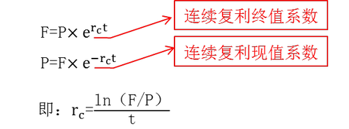 無風(fēng)險(xiǎn)利率的估計(jì)