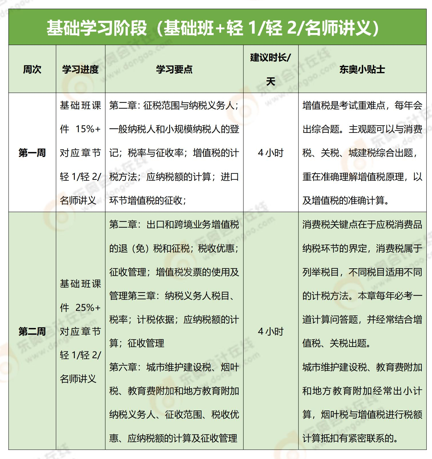 稅法100天學(xué)習(xí)計劃_00