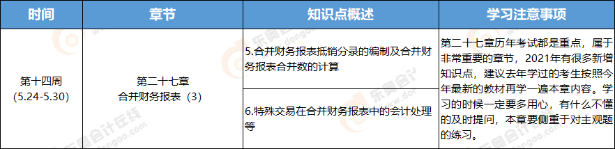 2021年注冊會計師會計學(xué)習(xí)周計劃