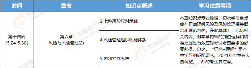 2021年注冊會計師戰(zhàn)略學(xué)習(xí)周計劃