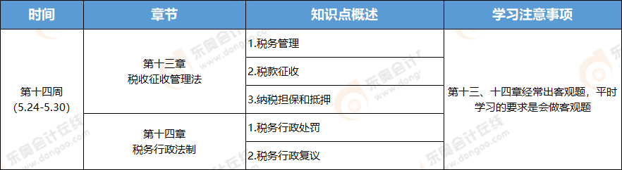 2021年注冊會計師稅法學(xué)習(xí)周計劃
