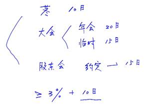 股份有限公司的董事會(huì)