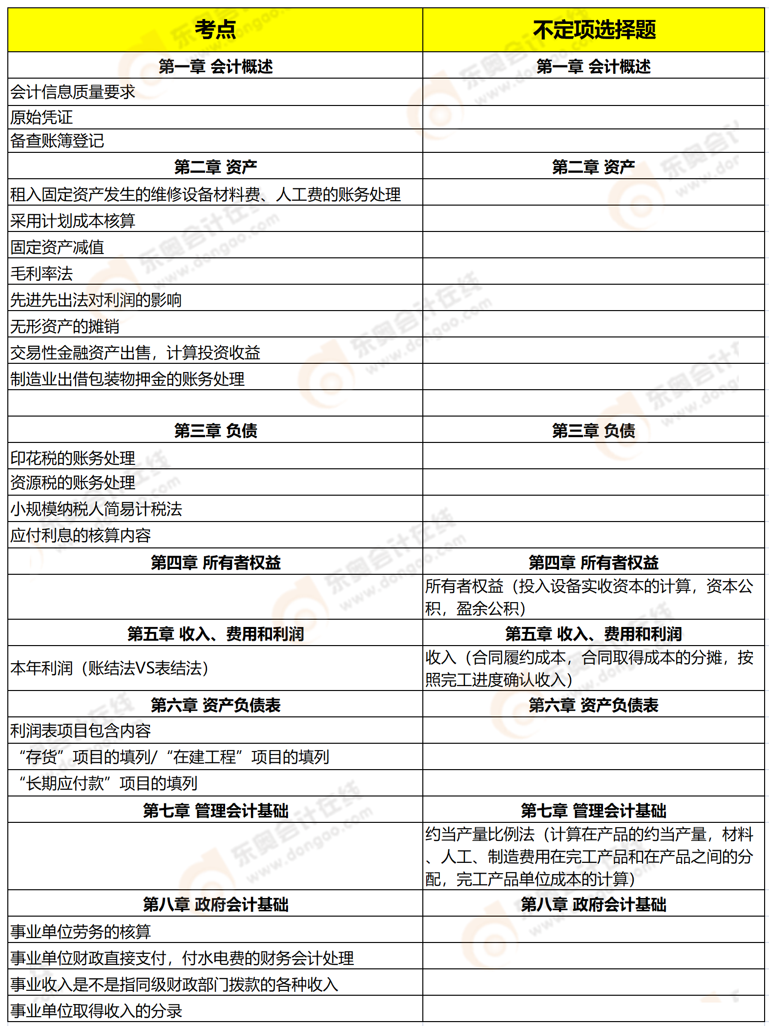 《初級(jí)會(huì)計(jì)實(shí)務(wù)》知識(shí)點(diǎn)分析（5月22日上午）