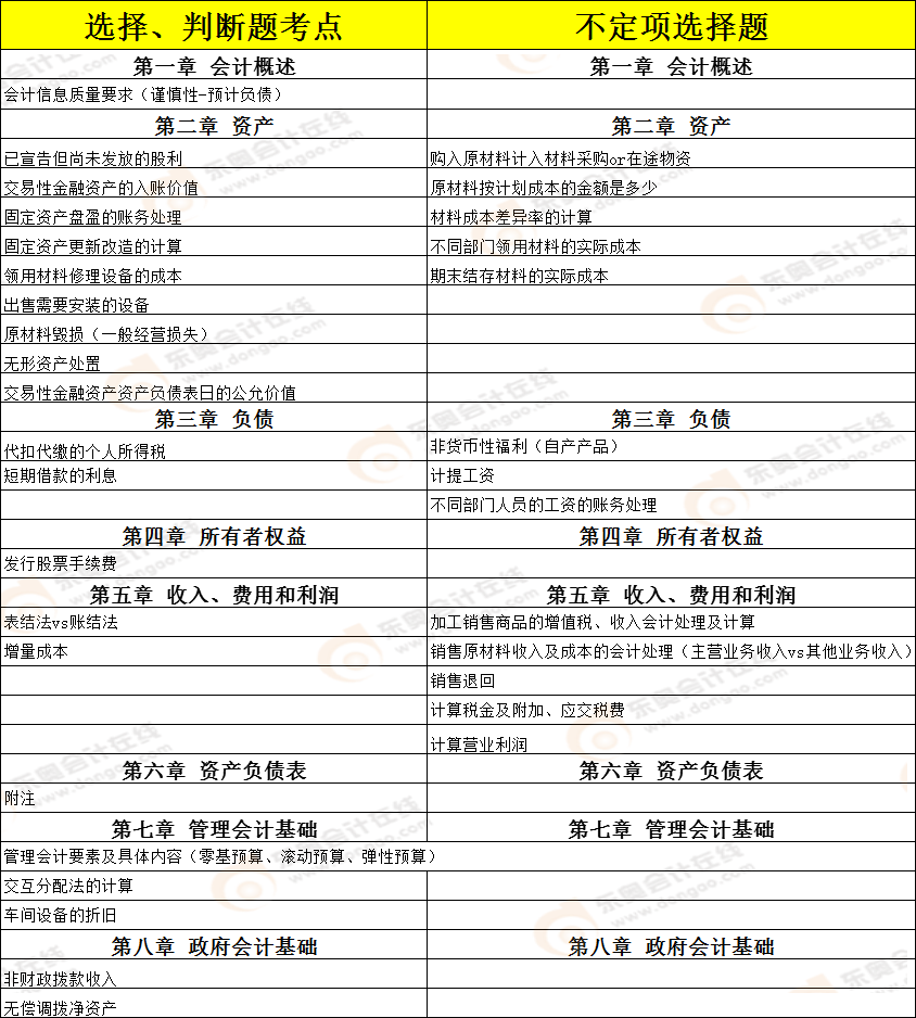 考點(diǎn)總結(jié)