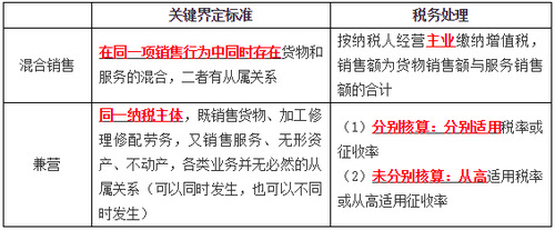 混合銷(xiāo)售與兼營(yíng)