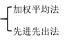 計算方法