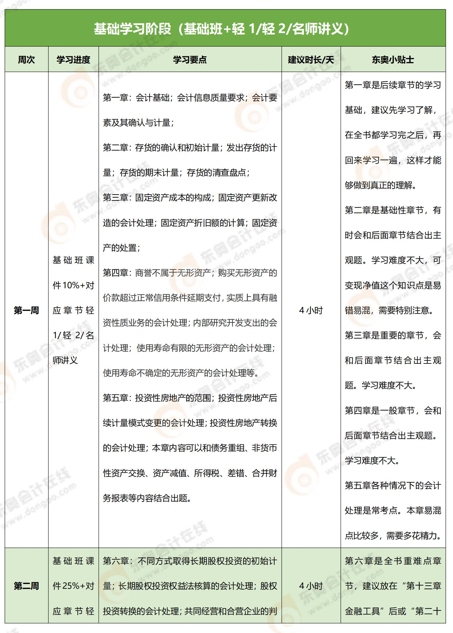 上班族想三個(gè)月考過(guò)注會(huì)？這份注會(huì)備考計(jì)劃請(qǐng)收好！