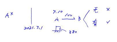 個(gè)別清償