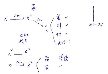 他人財產(chǎn)被違法轉(zhuǎn)讓的