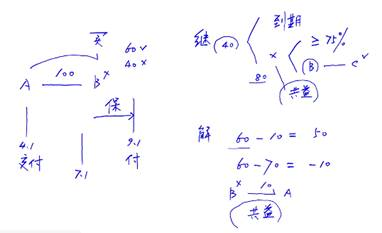 所有權(quán)保留買賣合同中的取回權(quán)