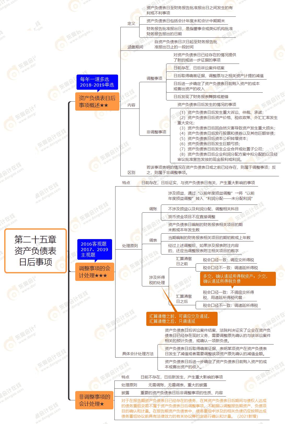 第二十五章 資產(chǎn)負(fù)債表日后事項