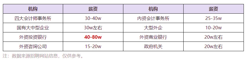 關(guān)于2021年注冊會計師交費，這些是你需要了解的
