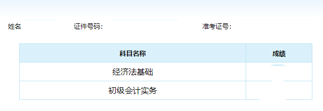 初級(jí)會(huì)計(jì)職稱成績(jī)