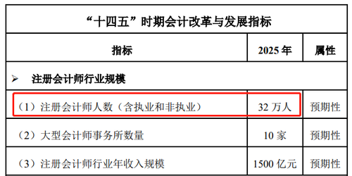 財政部會計司發(fā)布綱要