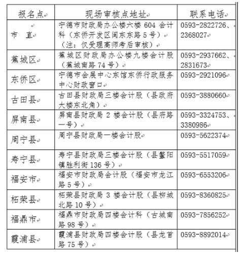 聯(lián)系電話 聯(lián)系電話