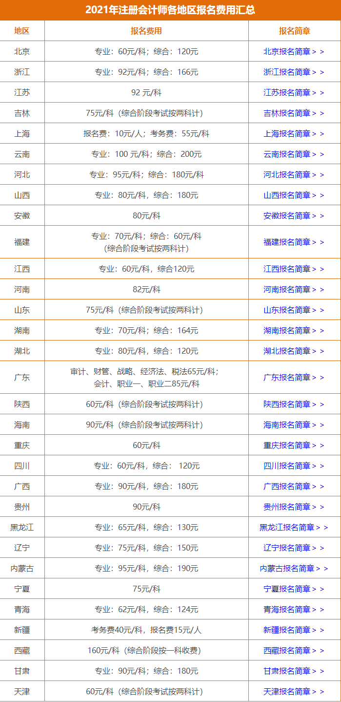 2021年注冊(cè)會(huì)計(jì)師報(bào)名繳費(fèi)時(shí)間有變化？