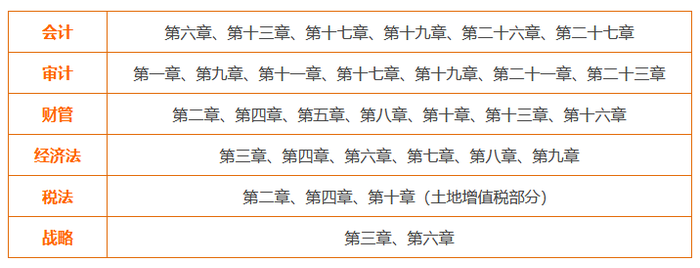 專(zhuān)業(yè)階段重難點(diǎn)章節(jié)