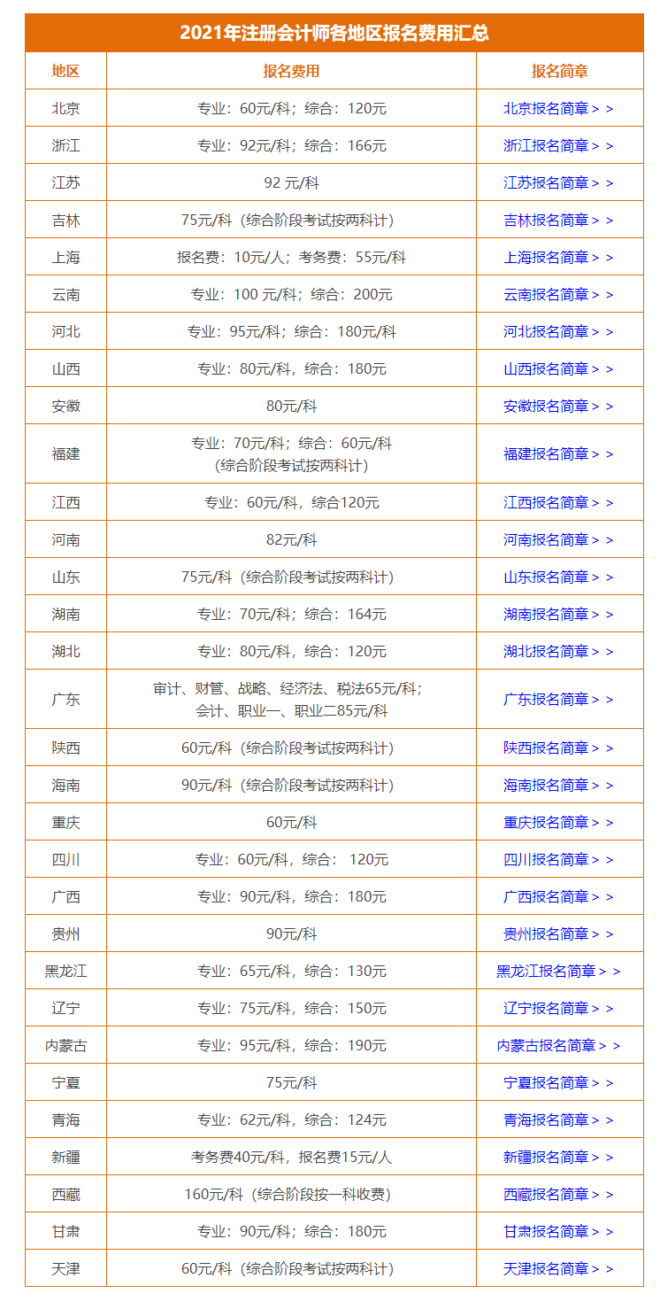 2021年注冊會計師各地報名費用匯總_東奧會計在線