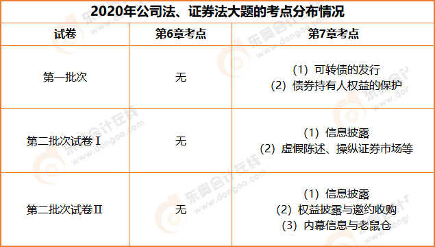 考點(diǎn)分析