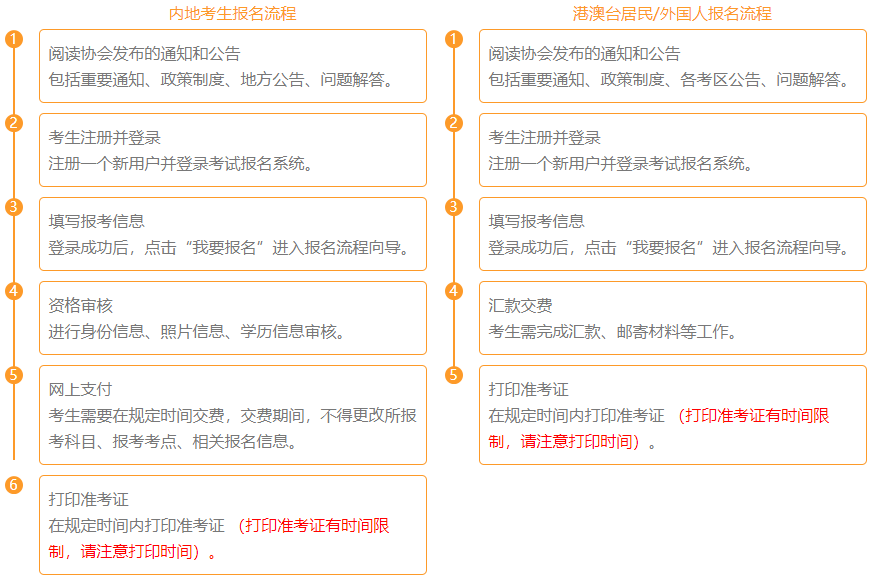 2021年中國注冊會計師官網(wǎng)報名流程