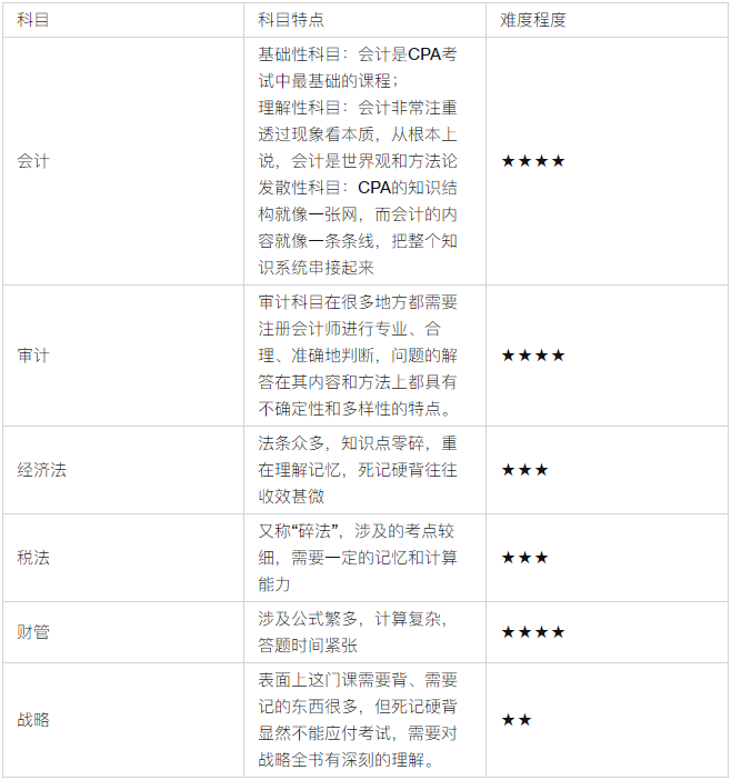 cpa考試科目及時(shí)間如何安排？