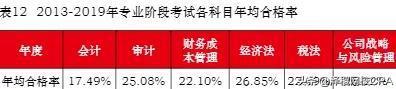 下載