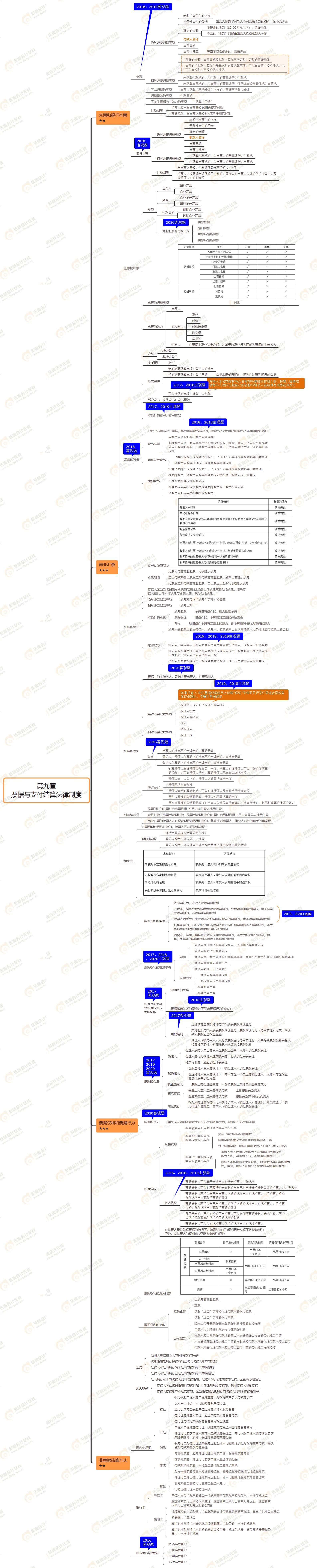 第九章 票據(jù)與支付結(jié)算法律制度