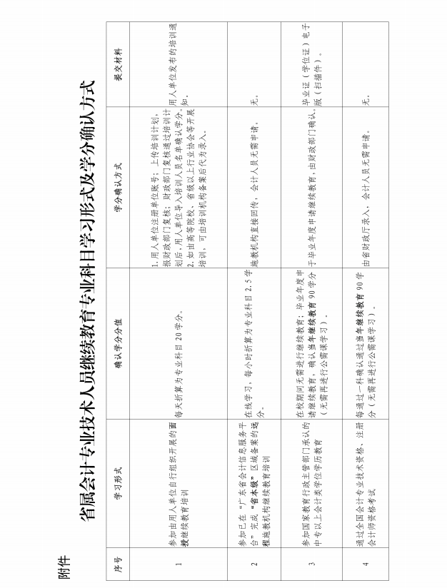 廣東省財(cái)政廳關(guān)于發(fā)布2021年度廣東省會(huì)計(jì)專(zhuān)業(yè)技術(shù)人員繼續(xù)教育專(zhuān)業(yè)科目學(xué)習(xí)指南的通知
