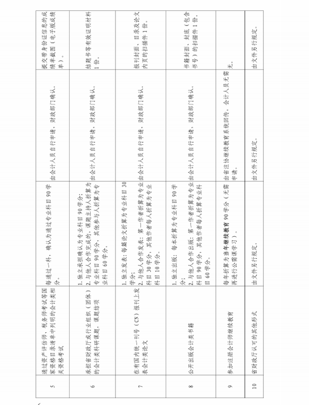 廣東省財(cái)政廳關(guān)于發(fā)布2021年度廣東省會(huì)計(jì)專(zhuān)業(yè)技術(shù)人員繼續(xù)教育專(zhuān)業(yè)科目學(xué)習(xí)指南的通知