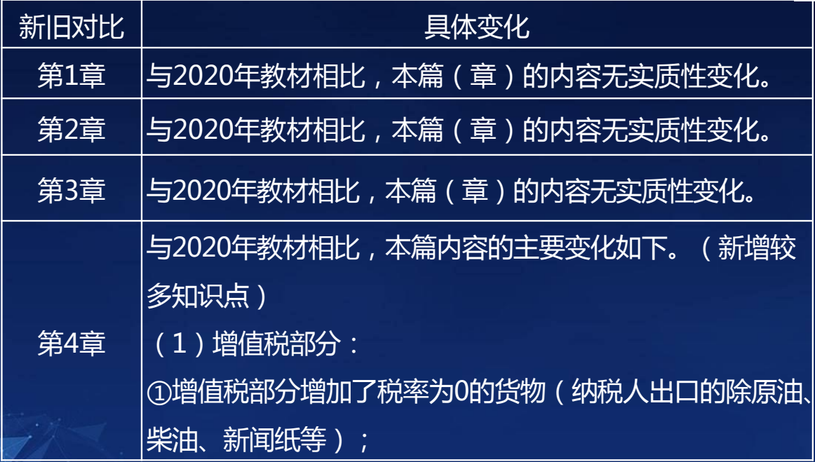 中級經(jīng)濟師2021《財政稅收》教材解析