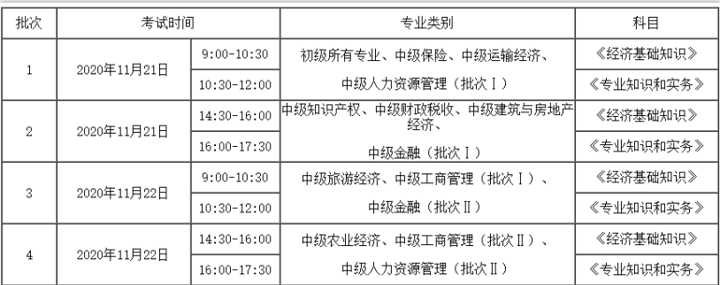 中級經(jīng)濟師考試批次