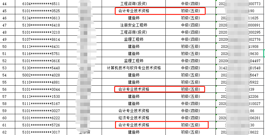 2021年7月市本級(jí)符合享受技術(shù)技能提升補(bǔ)貼條件人員公示名單