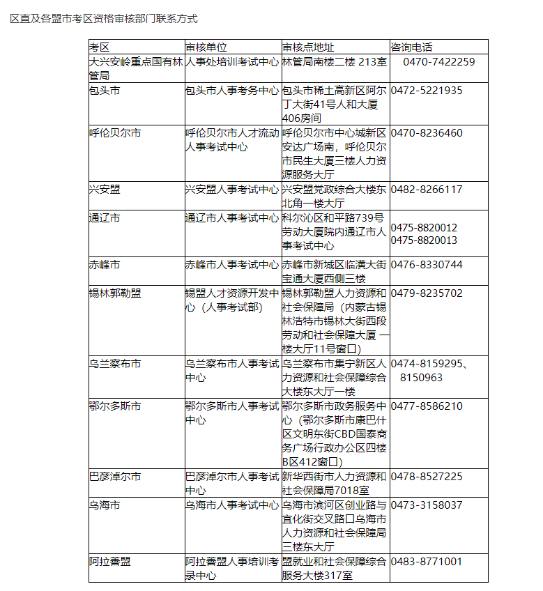 2021內(nèi)蒙古中級(jí)經(jīng)濟(jì)師現(xiàn)場(chǎng)審核各省市聯(lián)系方式