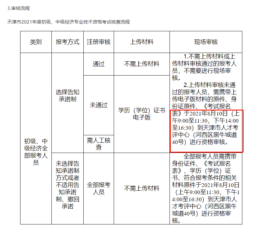 天津2021中級(jí)經(jīng)濟(jì)師現(xiàn)場審核相關(guān)信息